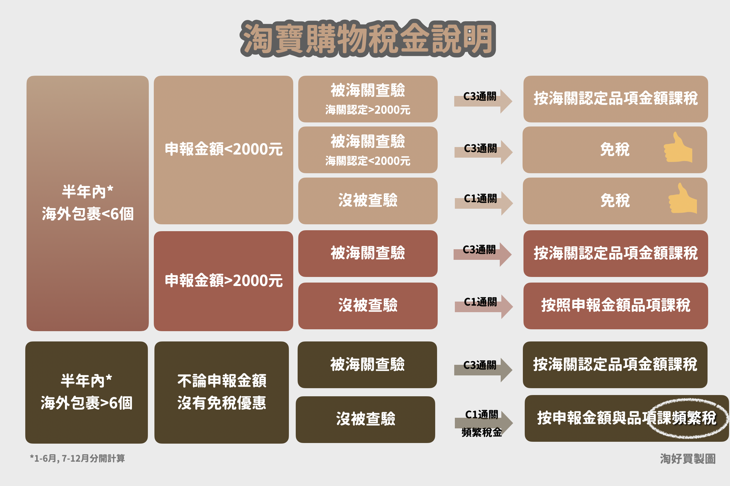 淘寶稅金